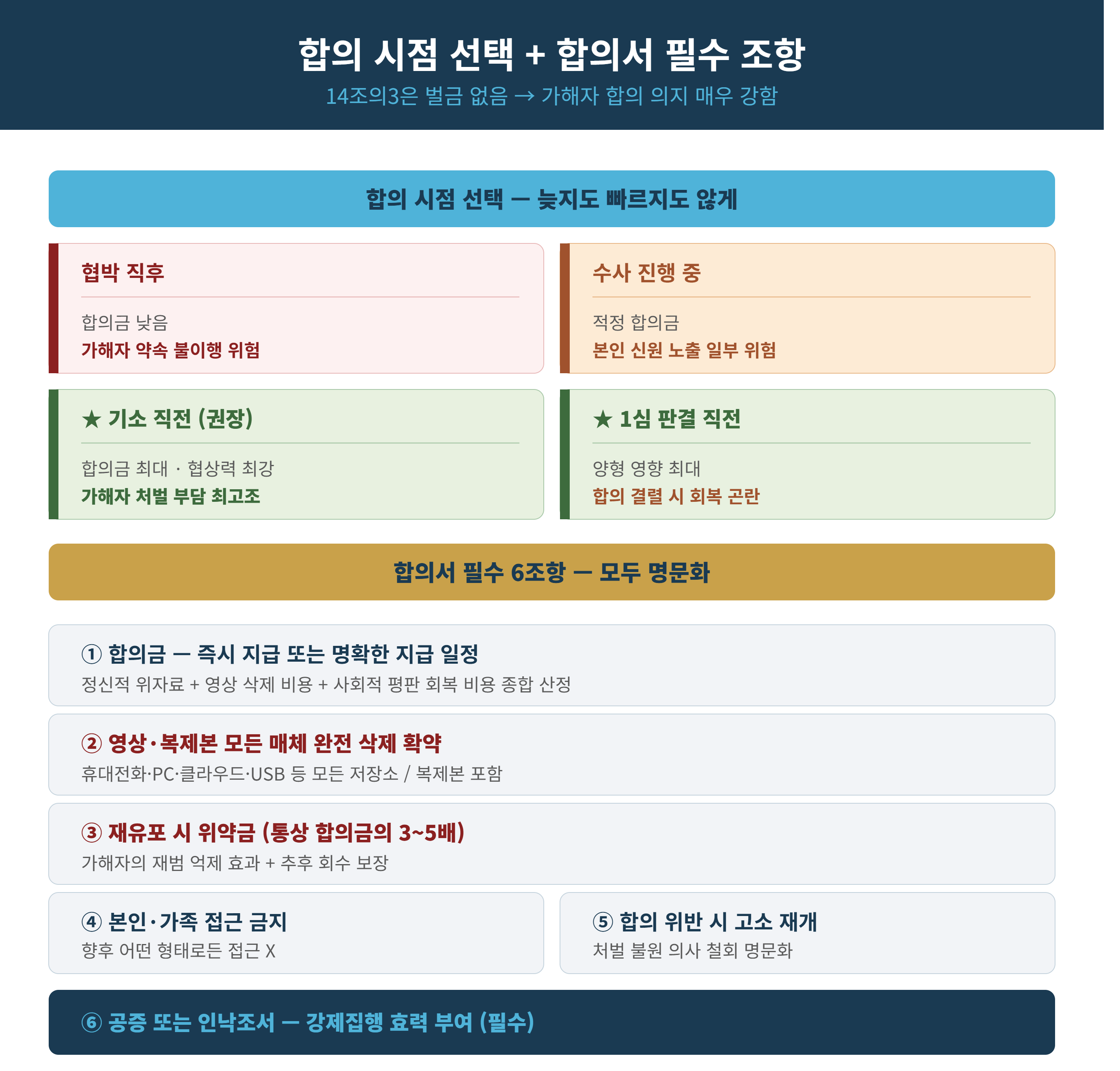 settlement_timing_essential_clauses.png