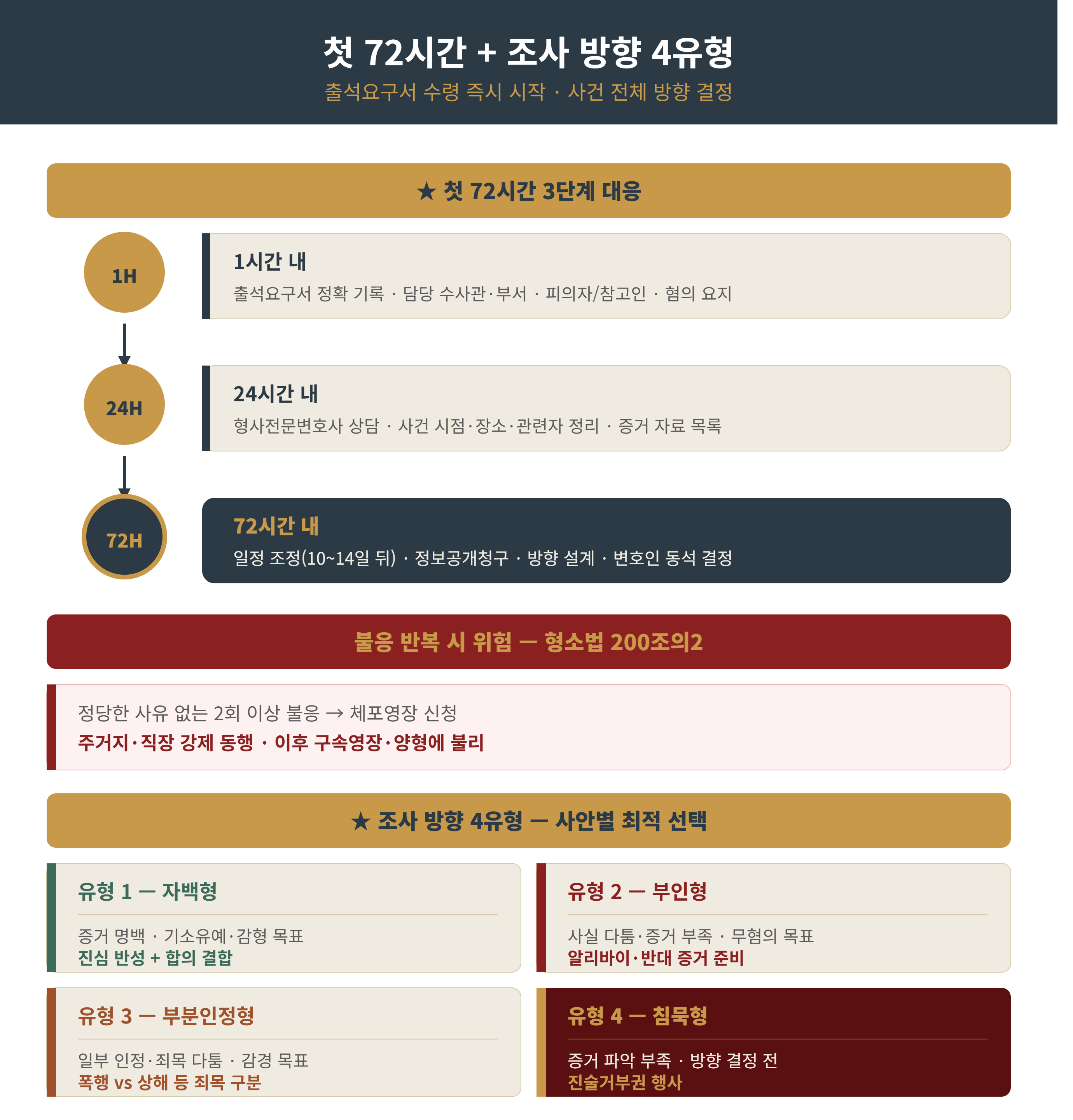 3~4 종합.png