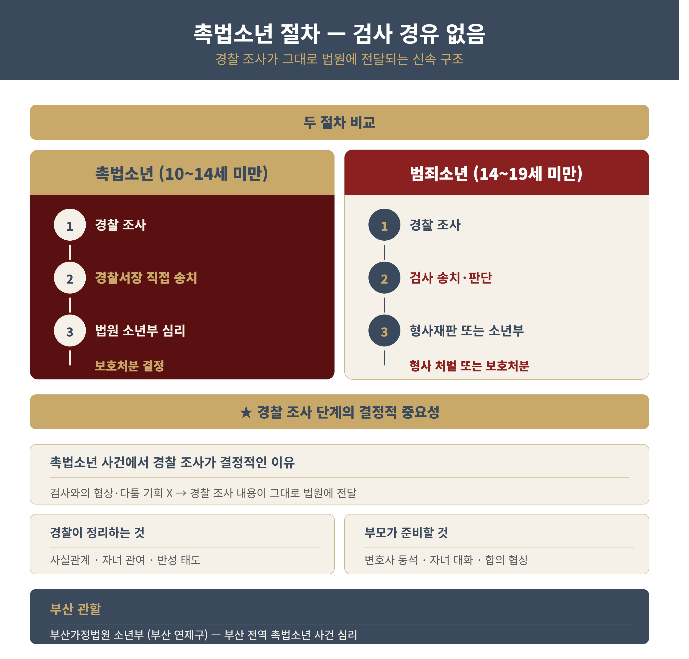 chokbeop_direct_process.png
