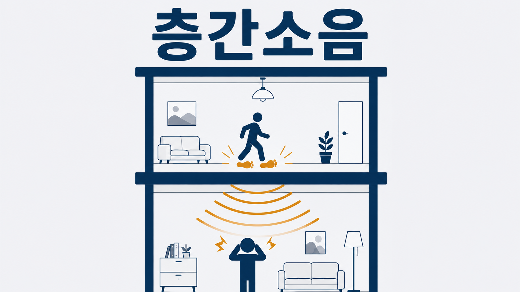 층간소음 민사 손해배상, 어디서부터 청구할 수 있나 — 수인한도·증거·절차를 부산 민사변호사가 정리합니다 이미지 1
