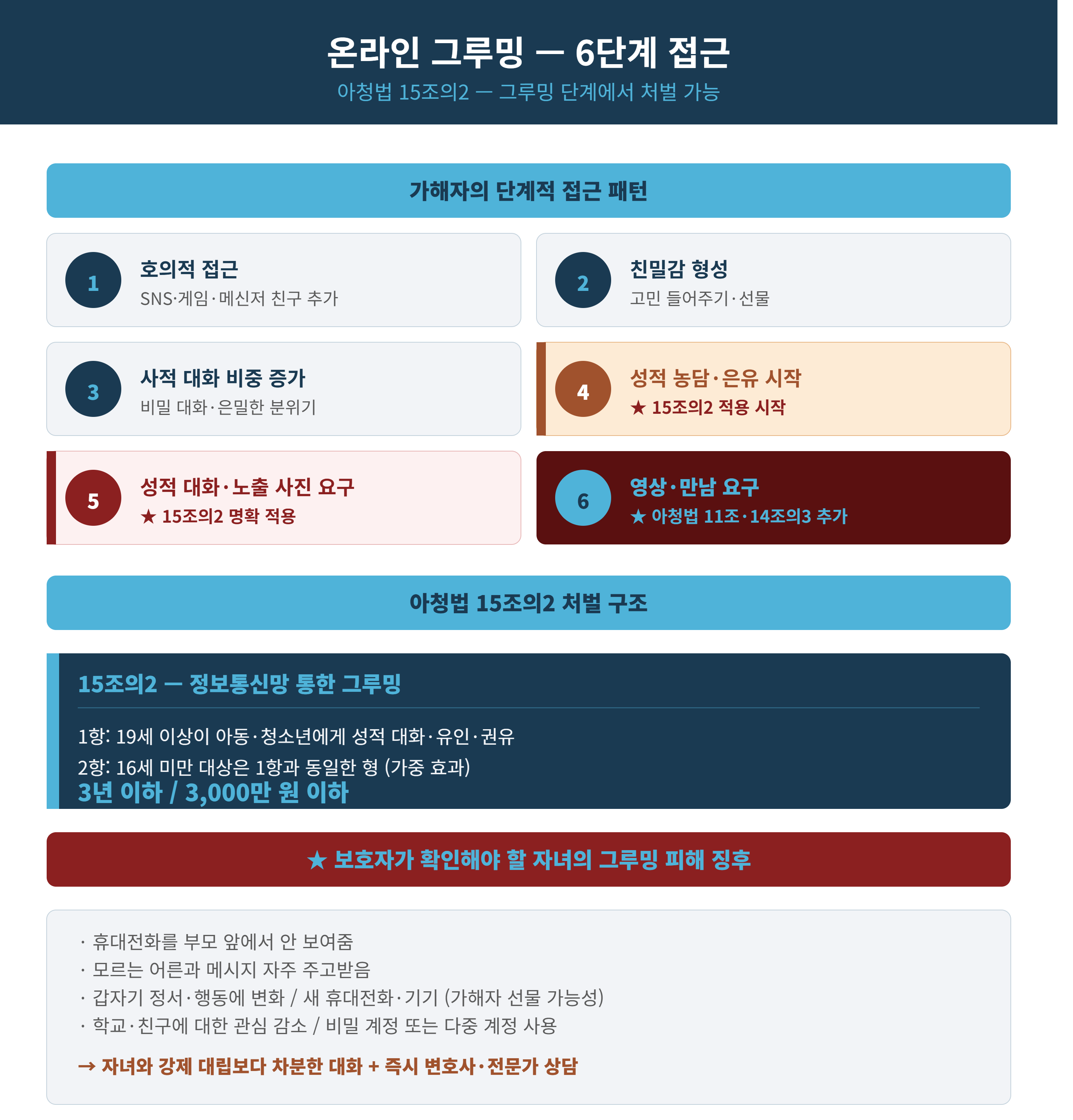 online_grooming_stages.png